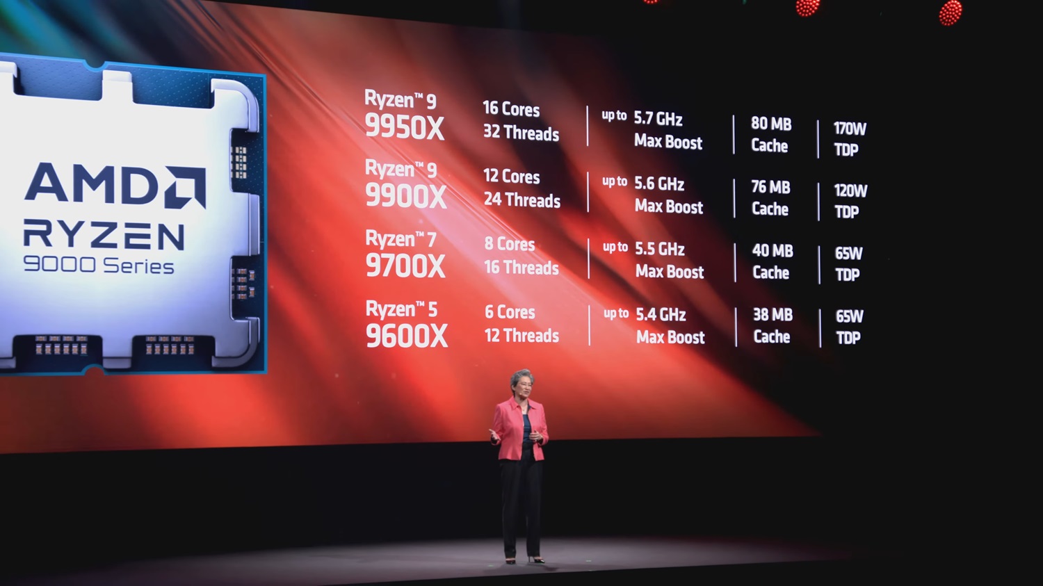 AMD Ryzen 9000